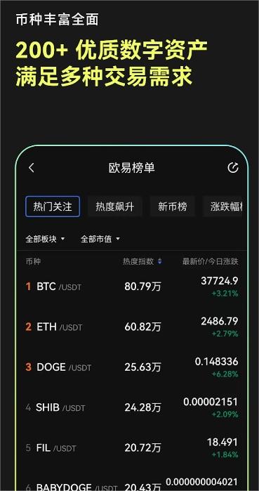 比特儿官网gateio